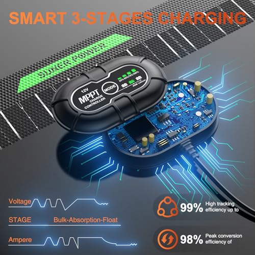 SUNER POWER Waterproof 50W 12V Solar Battery Charger & Maintainer PRO, Built-in UltraSmart MPPT Charge Controller, 12 Volt Solar Panel Trickle Charging Kits for Car Automotive Boat Marine RV Trailer