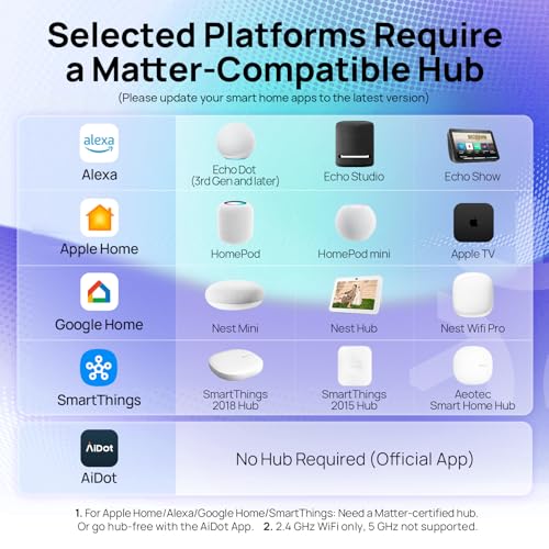 Linkind Matter Smart Light Bulb, WiFi Smart Bulbs, Work with Apple Home, Siri, Alexa, Google, SmartThings, RGBTW Color Changing Bulbs Mood Lighting, Music Sync, A19 E26 60W, 2.4Ghz WiFi 6 Pack