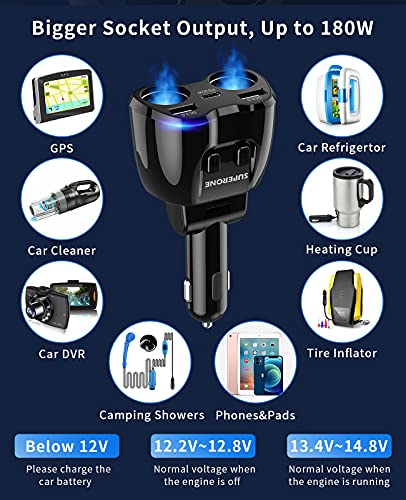 [2026 Upgraded] Cigarette Lighter Splitter, SUPERONE 180W 2-Socket Cigarette Lighter Adapter with Dual QC3.0 and 20W PD USB C Car Charger Splitter for GPS/Dash Cam/Laptop/iPad/iPhone 17/16/15/14/13/12