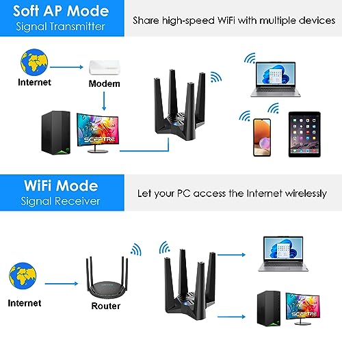 USB WiFi Adapter for Desktop PC, WAVLINK AX1800 WiFi 6 Adapter, Dual Band 2.4GHz/5GHz Wireless Network Adapter with 4x3dBi High Gain Antennas, MU-MIMO, OFDMA, WPA3, Supports Windows 10/11 Only
