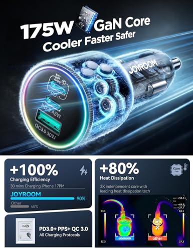 JOYROOM 175W Super Fast Car Charger [GaN] 3-Port Car Charger USB C Fast Charge with USB-C Cable, Car Cigarette Lighter USB Charger for iPhone 17/16/15, Samsung S26/25, Pixel 10, MacBook, iPad and More