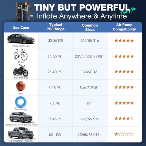 OlarHike Tire Inflator Portable Air Compressor, Smart Dual Hose System, 160PSI Auto Air Pump for Car Tires, Bike,Bicycle, Motorcycles,Electric Pump with LED Light & Digital Pressure Gauge