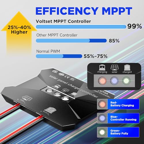 Voltset 12V Solar Battery Charger - 20W Waterproof Solar Panel Kit with Smart MPPT Controller - Trickle Charger Maintainer for Car RV Boat Marine Trailer Automotive Trailer Truck Motorcycle