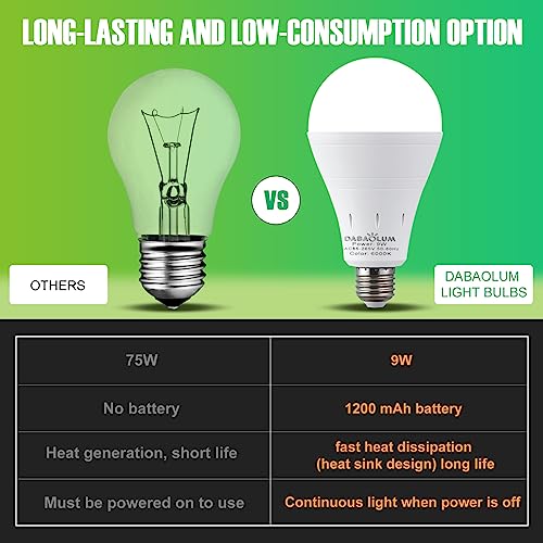 DEBAOBULB6 Pack Rechargeable Emergency Light Bulbs, Battery Powered LED Light Bulb 6000K Daylight E26 120 Volt 9W 60W Equivalent with 1200mAh for Home Power Outage Camping Hurricane