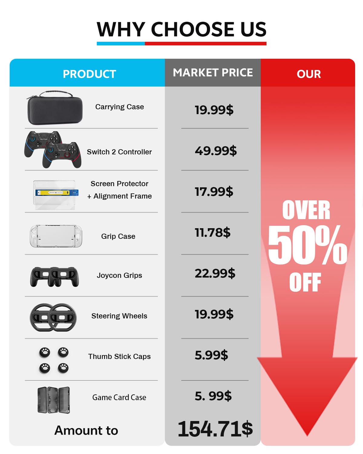 Pro Controllers Accessories Bundle for Nintendo Switch 2 18-in-1: Carrying Case, Screen Protector, Thumb Grip for Joycon, Dockable Console Protective Cover Shell, Steering Wheel, 2025 Switch2 Game Kit