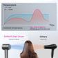 SHRATE Professional High Speed Ionic Hair Dryer | Ultra-Fast Drying | 500 Million Negative Ions | Low Noise | 160000 RPM | Compact Blow Dryer with Magnetic Diffuser for Faster Drying All Hair Types