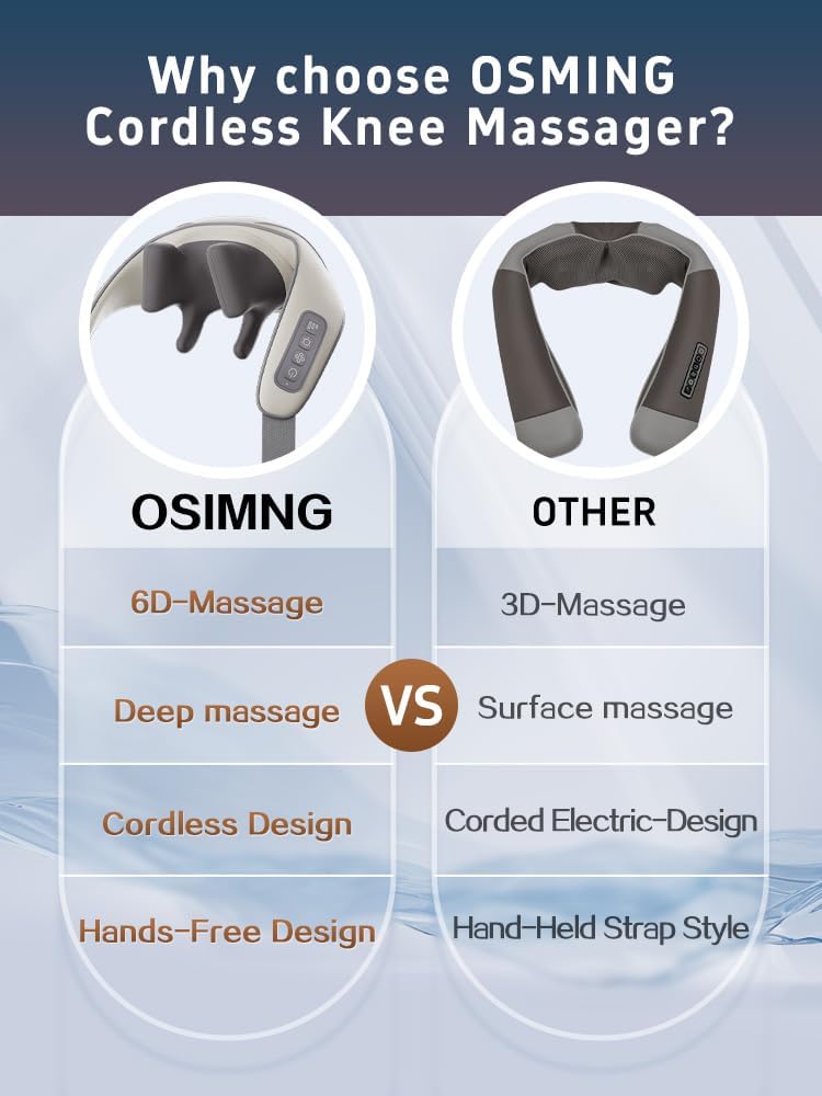 Cordless Neck and Shoulder Massager with Heat, 6D Shiatsu,  6D Shiatsu heat massage pillow, cordless for neck & back, portable relaxation gift for men, women & parents.