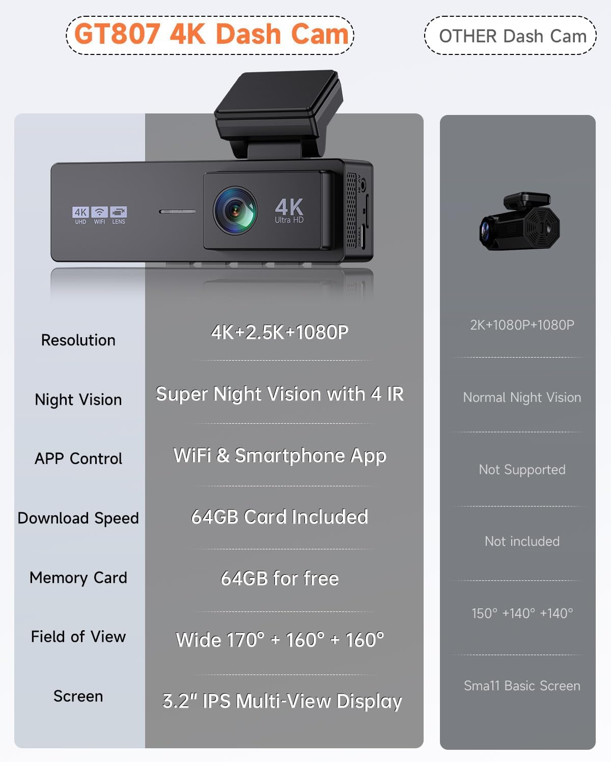 4K 3 Channel Dash Cam Front and Rear,4K+2.5K+1080P Dash Camera for Cars Inside,3.2" Screen Dash Camera for Cars, WiFi APP Control,4 IR Night Vision, G-Sensor, 24H Parking Mode, 64GB SD Card Included