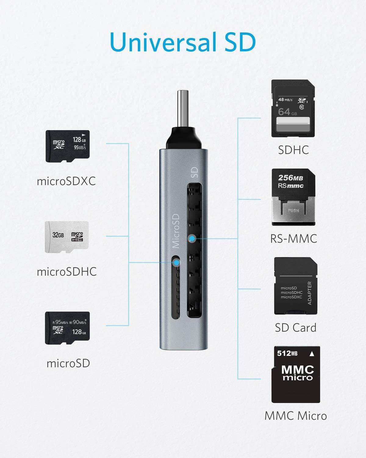 Anker SD Card Reader, 2-in-1 USB C Memory Card Reader for Digital Camera SD Card Viewer with Dual Slot for SDXC, SDHC, SD, MMC, RS-MMC, Micro SDXC,MicroSD, Micro SDHC Card, and UHS-I Cards