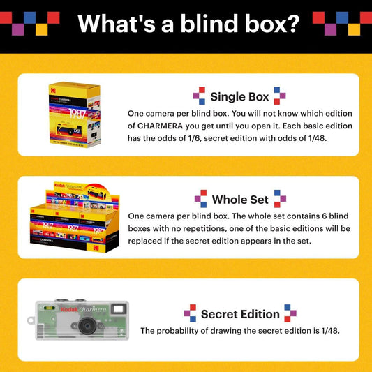 KODAK CHARMERA Keychain Digital Camera Blind Box Single Box (1PC),Mini Camera,Digicam,Video Recording,Bag Charm,Film Simulation Presets,1.6 Megapixels,Micro SD Card Slot,for Beginners Teens and Adults