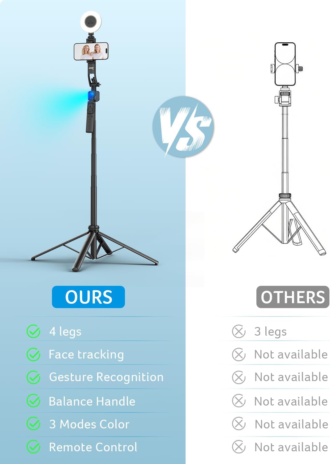 acer Auto Face Tracking Tripod for iPhone/Cell Phone/Android/Camera with Light and Remote, 64", No App, 360°Rotating Tripod Selfie Stick for Tiktok YouTube Vlog Live Streaming Video Recording