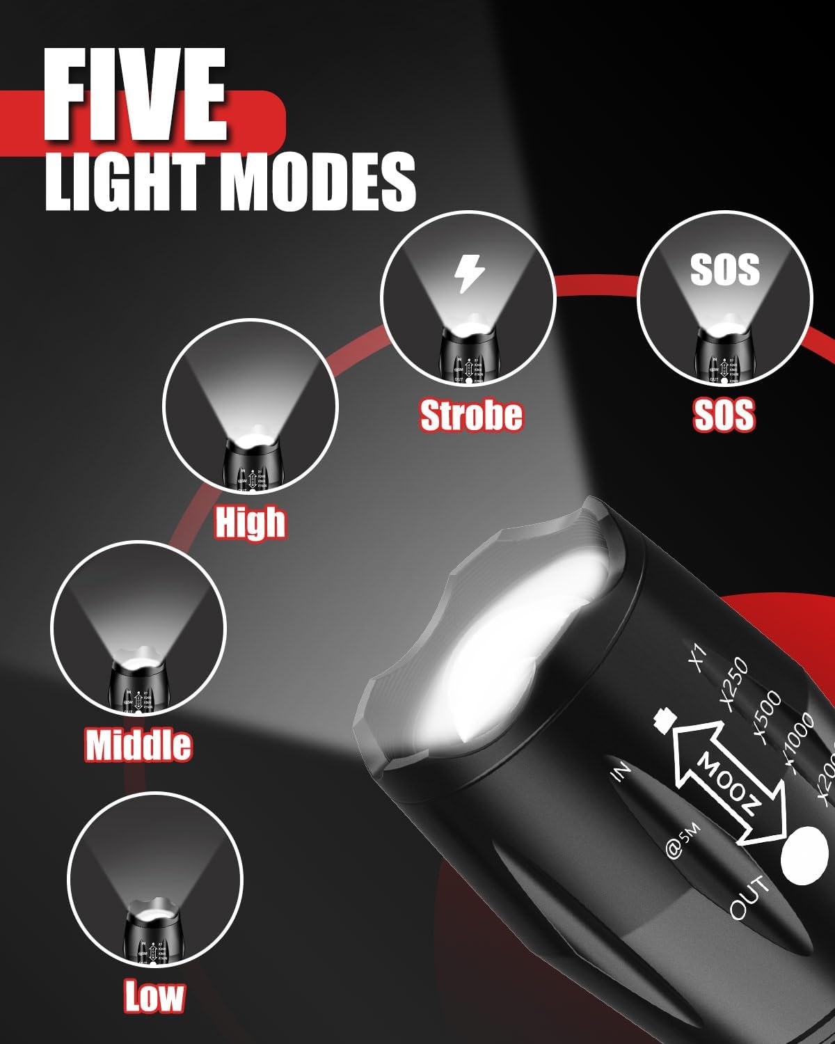Victoper LED Flashlight 2 Pack, Bright Tactical Torch High Lumens with 5 Modes, Waterproof Zoomable Flash Light, Valentine's Day Gifts for Men, Hunting Camping Essentials Gear