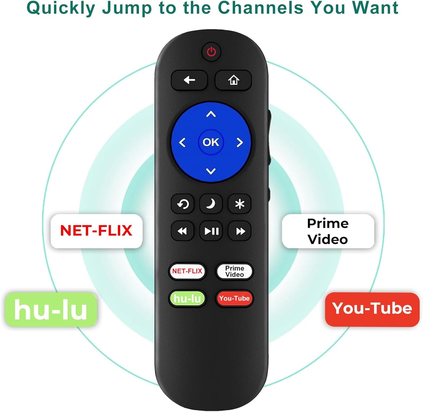Pack of 2 IR Remote Only for Roku Built-in TV Remote,for Hisense/TCL/Onn/Element/Sharp/Haier/Hitachi/LG/Sanyo/JVC/Magnavox/RCA/Philips/Westinghouse Roku Series Smart TV, Not for Others Roku or TV
