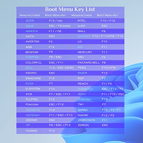 64GB - Bootable USB Drive 3.2 for Windows 11/10 / 8.1/7, Install/Recovery, No TPM Required, Included Network Drives (WiFi & LAN)