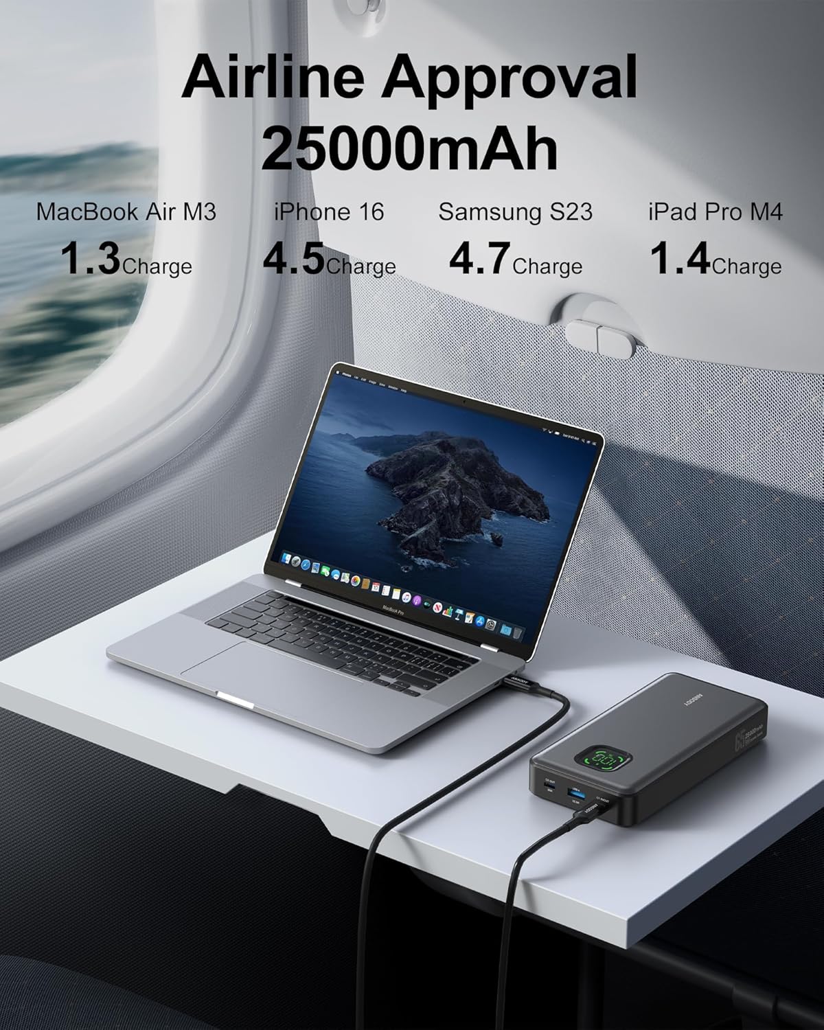 65W Power Bank, 25000mAh Travel Essential USB C Laptop Portable Charger, 100W Total Fast Charging Battery Pack