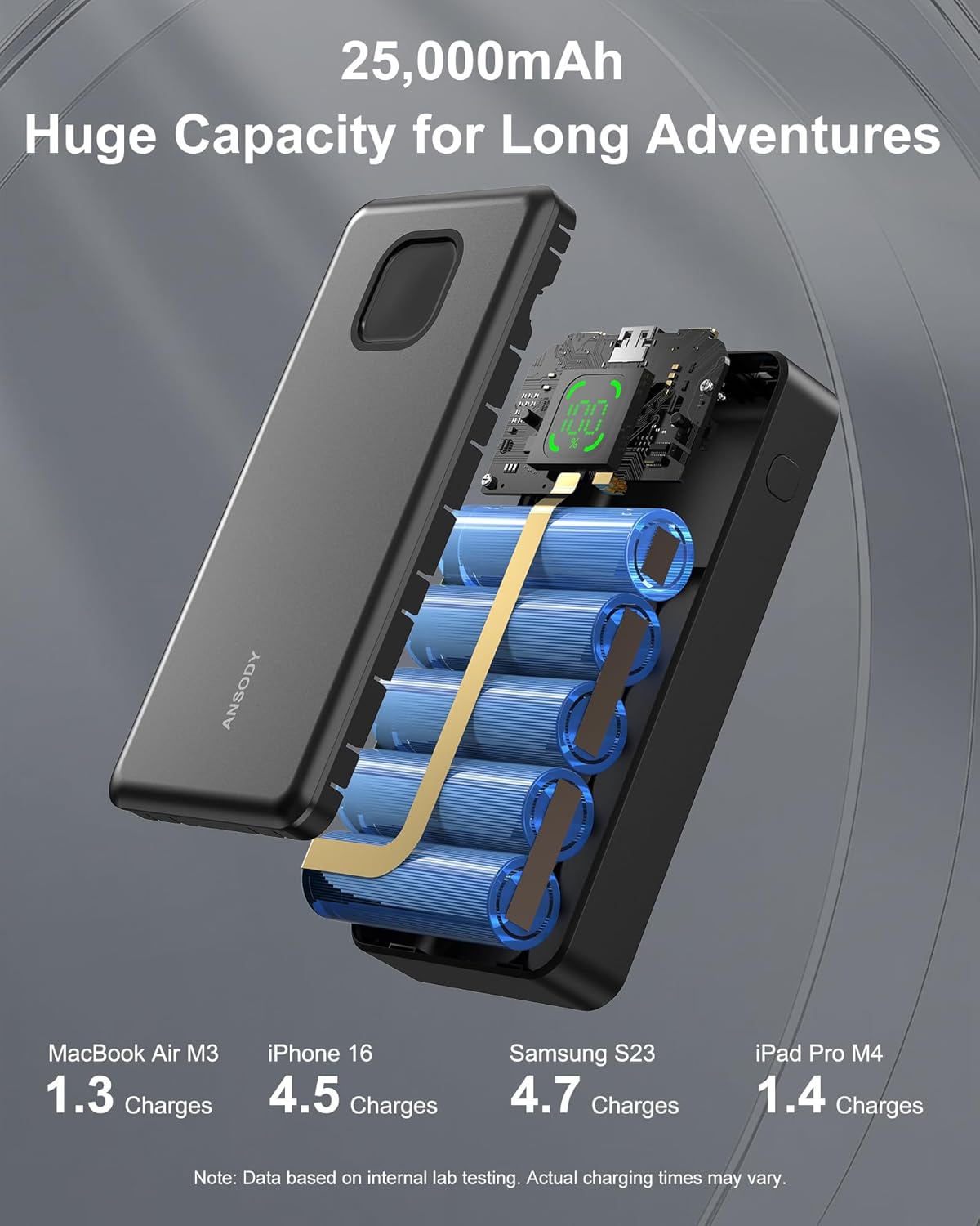 65W Power Bank, 25000mAh Travel Essential USB C Laptop Portable Charger, 100W Total Fast Charging Battery Pack