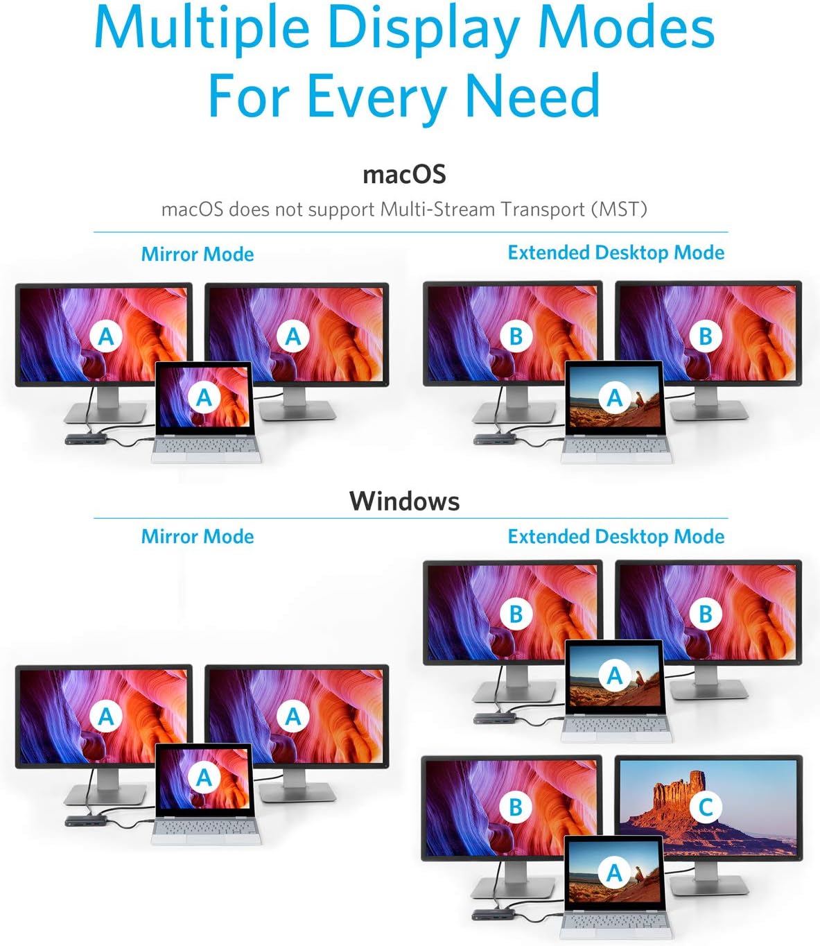 Anker Laptop Docking Station Dual Monitor, 8-in-1 USB C Hub, 4K Dual Monitor with 2 HDMI, 1 Gbps Ethernet Hub, 85W Power Delivery, SD Card Reader for MacBook Pro, XPS and More (Charger not Included)
