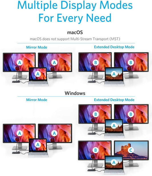 Anker Laptop Docking Station Dual Monitor, 8-in-1 USB C Hub, 4K Dual Monitor with 2 HDMI, 1 Gbps Ethernet Hub, 85W Power Delivery, SD Card Reader for MacBook Pro, XPS and More (Charger not Included)