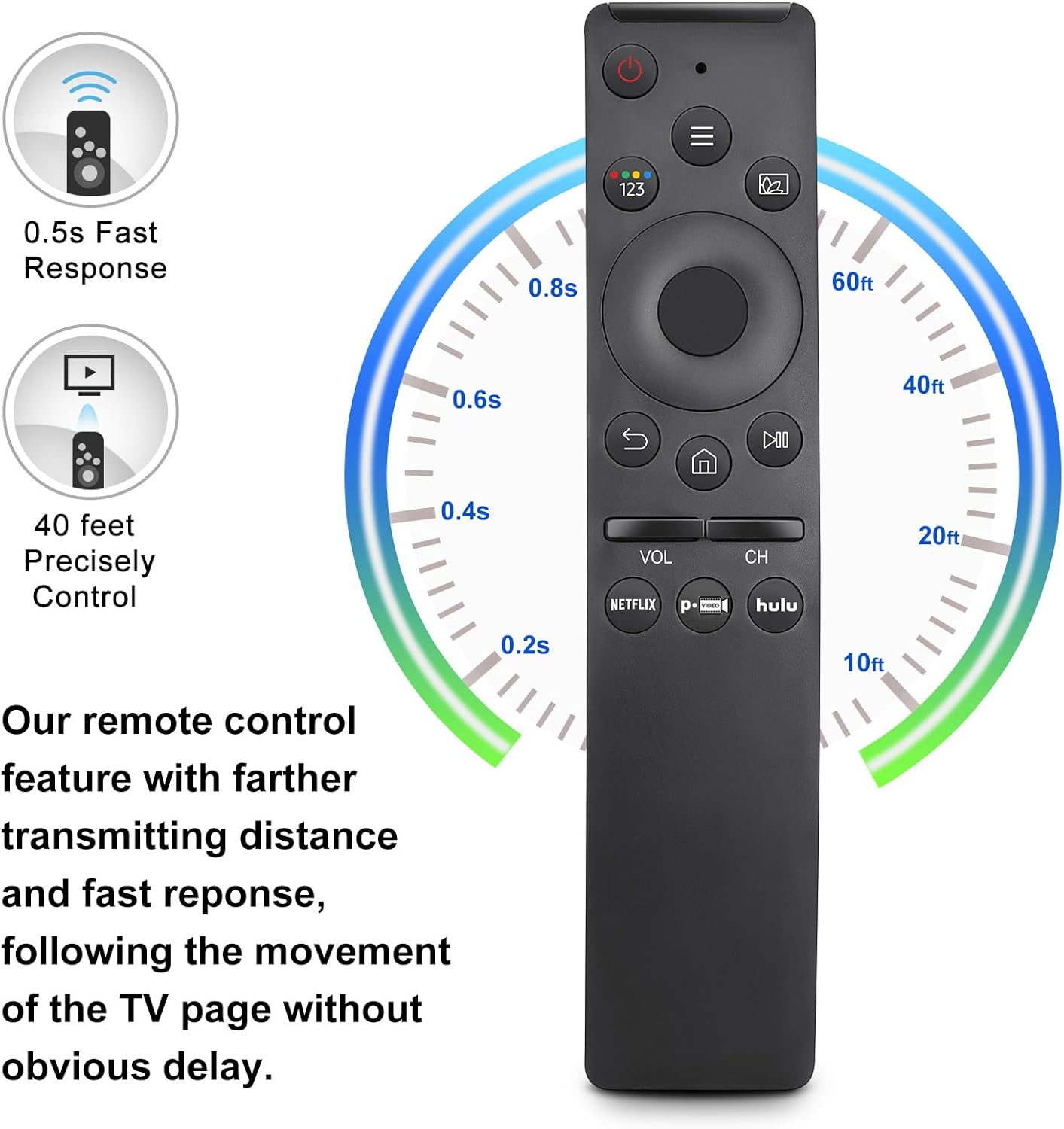 Pack of 2 Universal for All Samsung Smart TV Remote Control, Replacement Compatible for All Samsung Smart TV