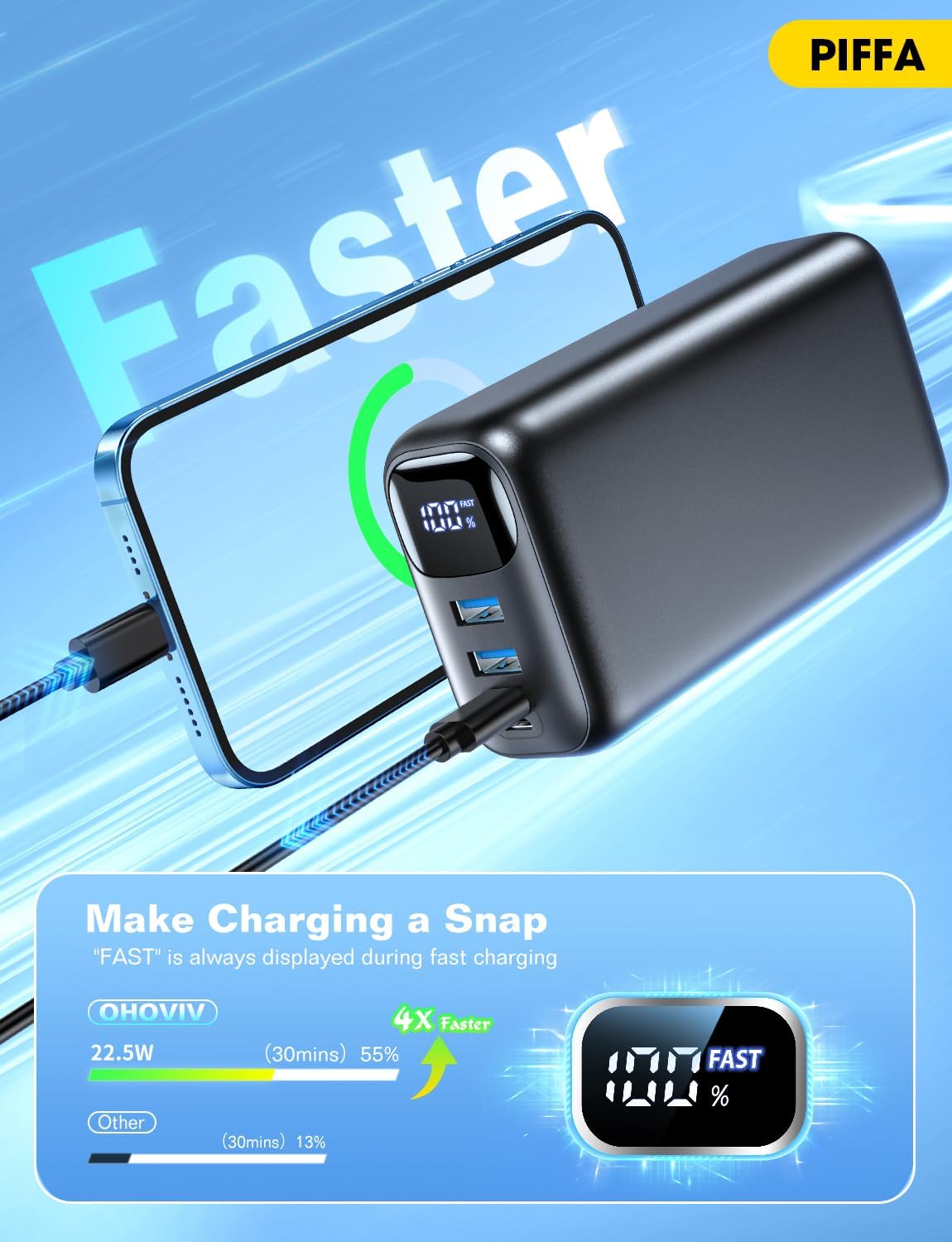 PIFFA Portable Charger Power Bank - 50000mAh Battery Pack, 22.5W Fast Charging Powerbank,Travel Essential for Portable Phone Charger, USB-C Phone Charger for iPhone 17/16/15/14/13 Samsung Google etc