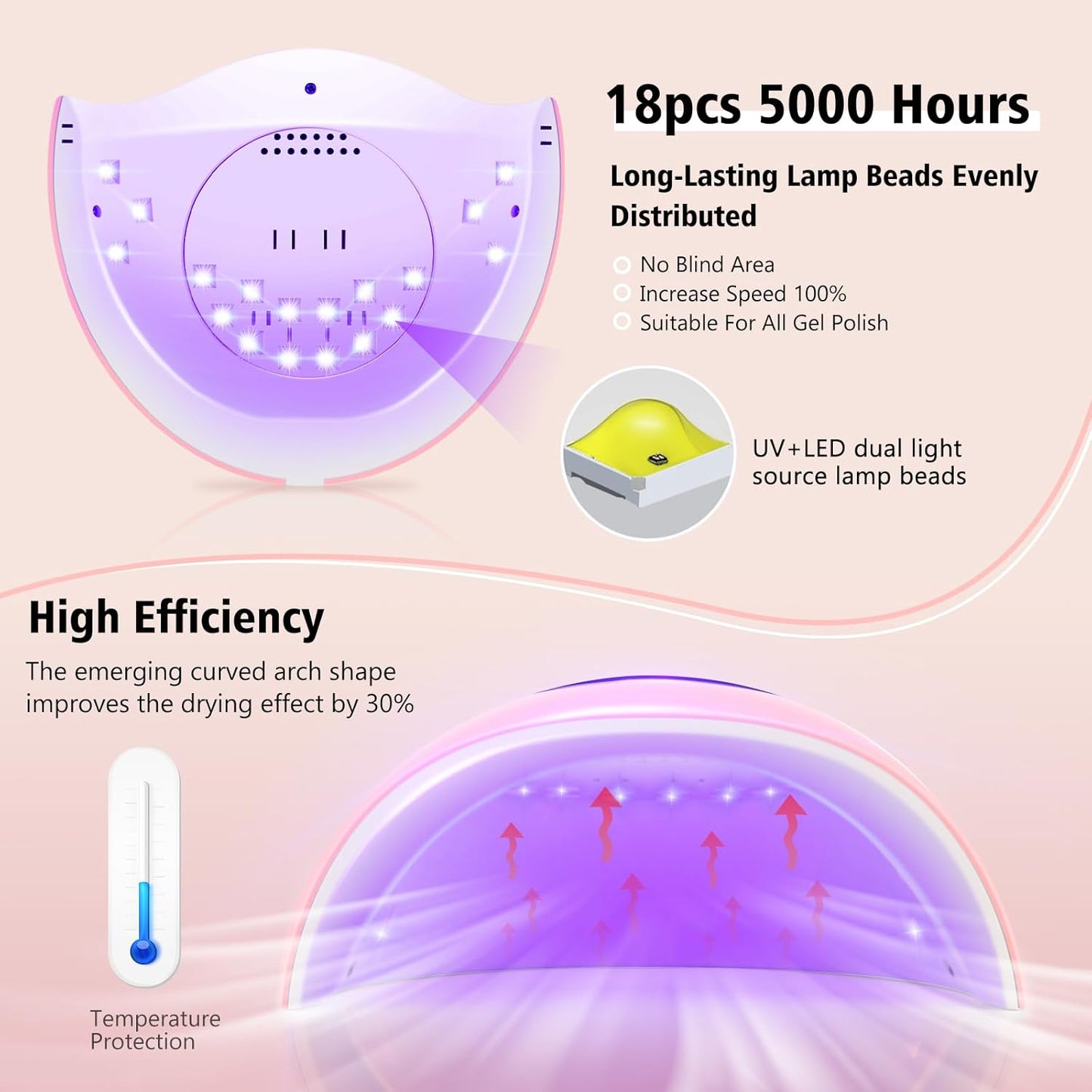 72W UV LED Nail Lamp, 2026 New Upgrade UV Light for Gel Nails with 18 Beads, 3 Timer Nail Dryer, LCD Display, Auto Sensor, Professional Nail Lamps for Gel Polish – Best Gifts, Pink Lamp
