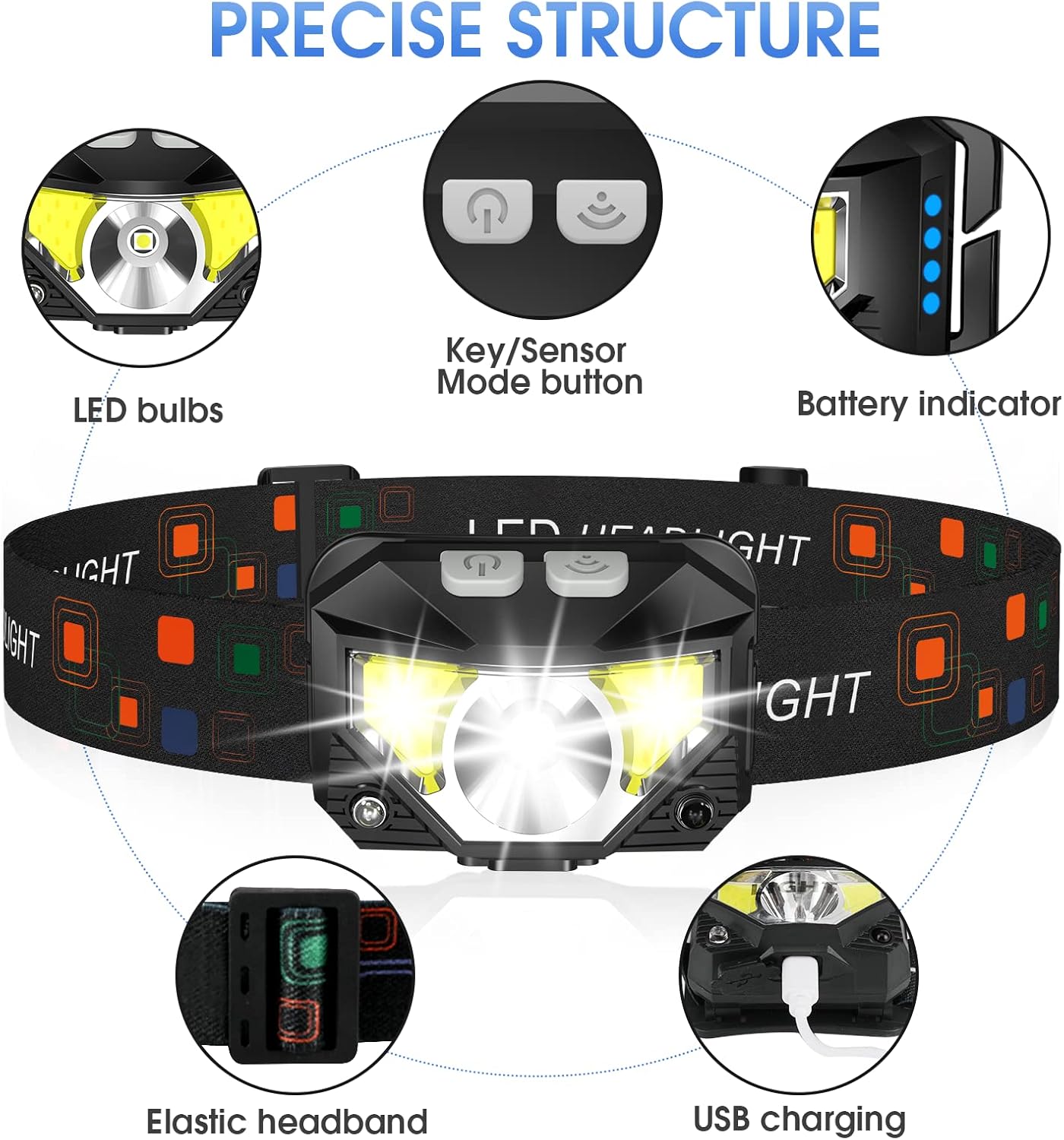 LHKNL Headlamp Flashlight, Lumen Ultra-Light Bright LED Rechargeable Headlight with White Red Light, 2-Pack Waterproof Motion Sensor Head Lamp,8 Modes for Outdoor Camping Running Hiking Fishing