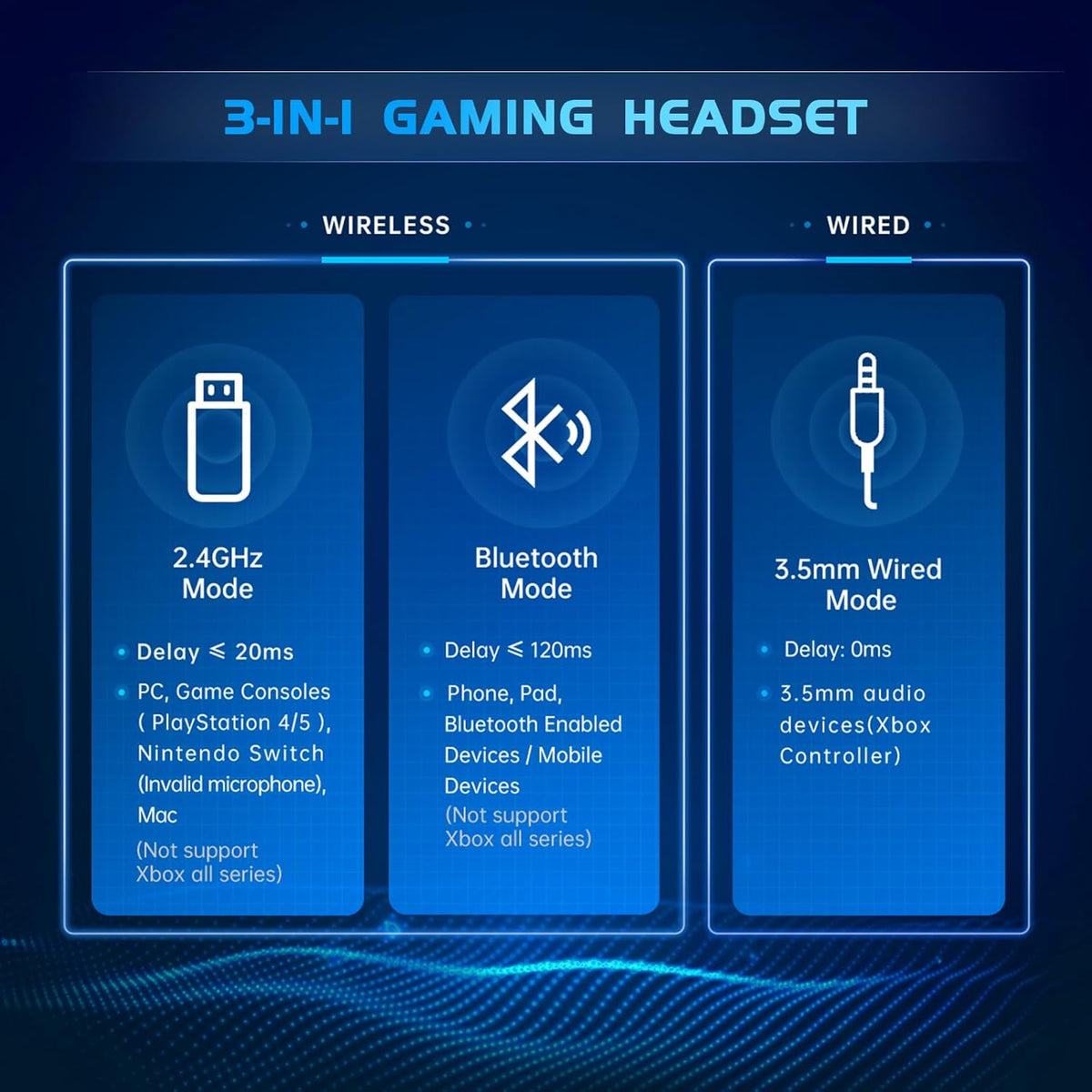 Gtheos 2.4GHz Wireless Gaming Headset for PS5, PS4 Fortnite & Call of Duty/FPS Gamers, PC, Nintendo Switch, Bluetooth 5.3 Gaming Headphones with Noise Canceling Mic, Stereo Sound, 40+Hr Battery -White
