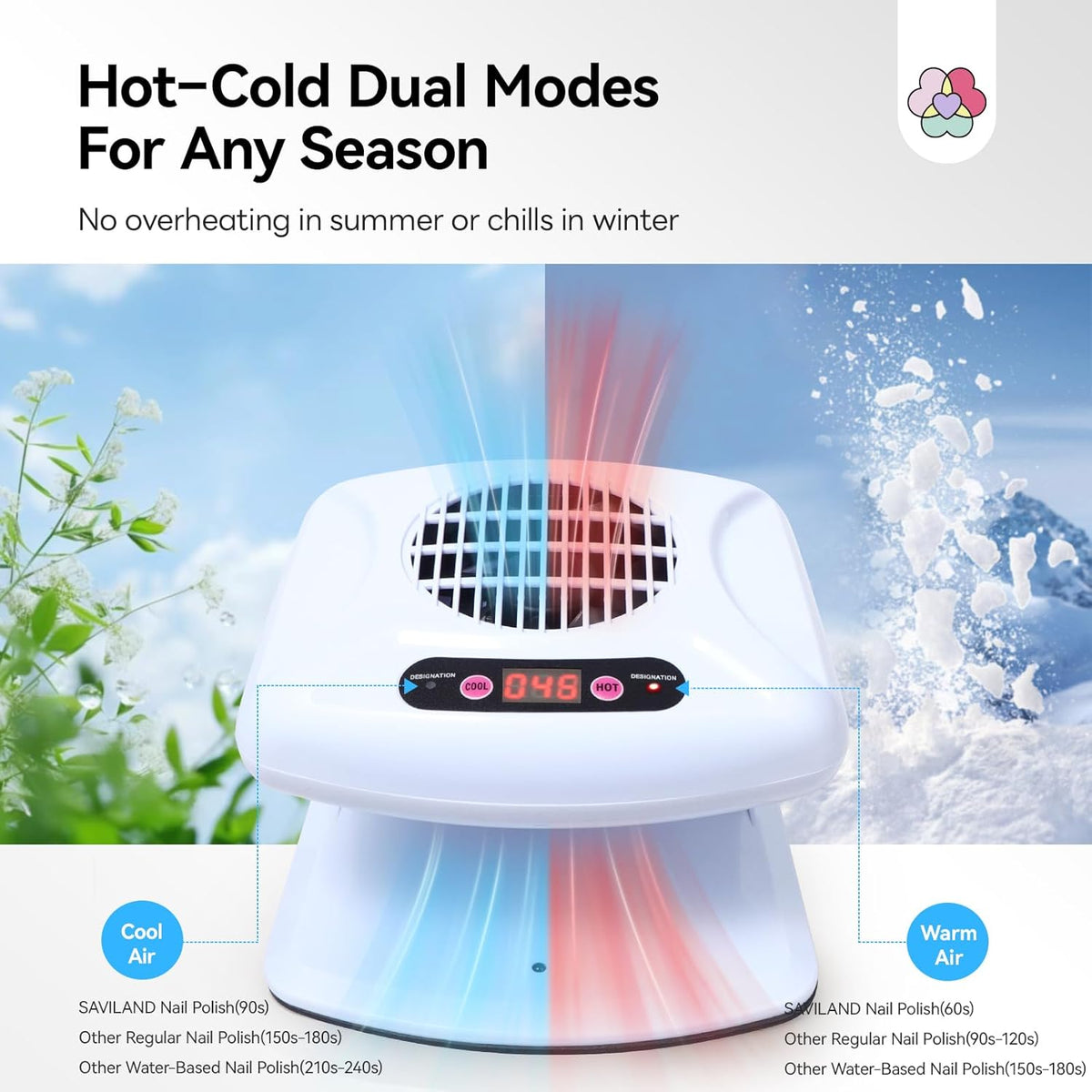 SAVILAND 5X Faster Dry Nail Dryer: 300W Strong-Air Nail Dryer for Regular Polish Smart Sensor Nail Polish Dryer Warm & Cool Wind Dual Air Dual Modes Battery-Free Nail Fan Home Salon Use
