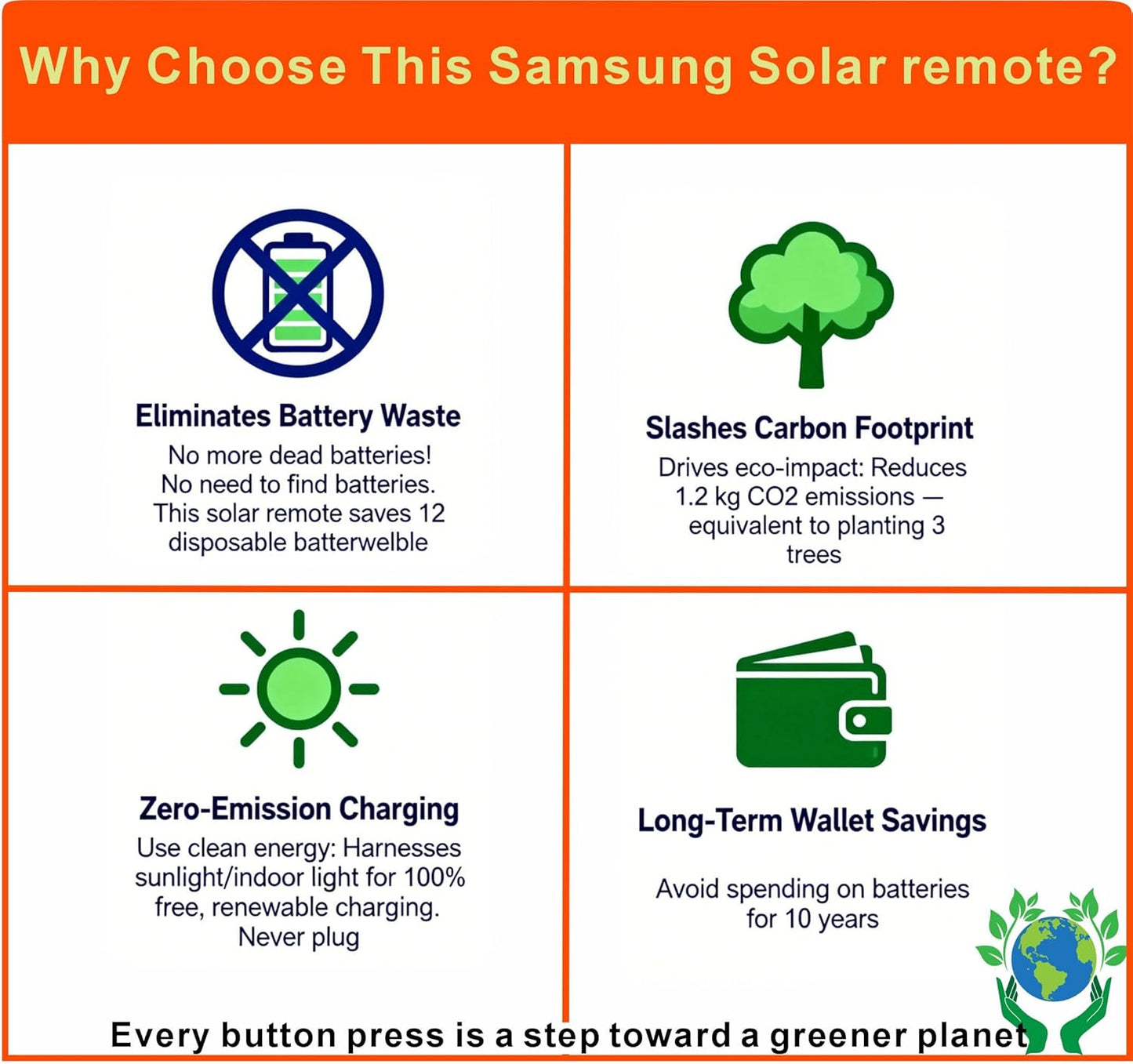 Replacement Solar TV Remote for Samsung Smart TV 2025-2019, Rechargeable Universal Samsung Remote, Fast Charging, Solarcell, Free USB C Cable, Voice, Bluetooth. 2-Year Warranty
