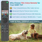 Replacement for Sony TV Remote, for All 2019-2025 Sony Remote Control for Bravia Smart TV with Voice Control. for Bravia XR/XBR/KD/K Series Google/Android TVs. 1-Year Warranty.