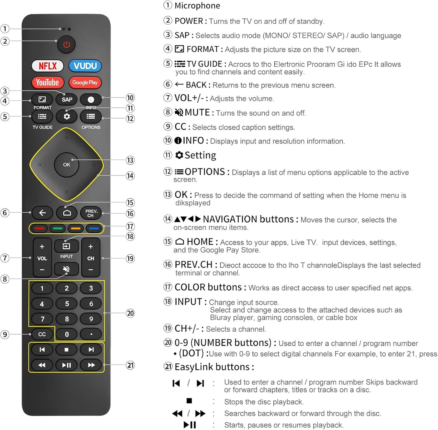 Replacement for Philips Smart TV Remote Control,Universal for Philips 4K UHD Android Smart TVs