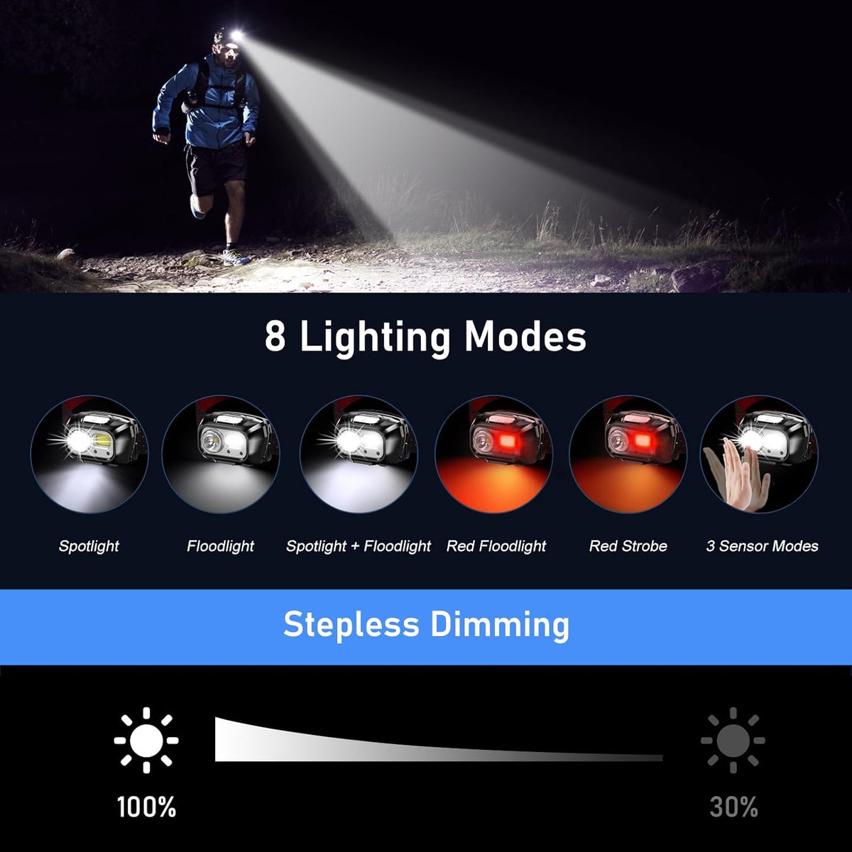 Blukar LED Headlamp Rechargeable,2000L Super Bright Headlight with Motion Sensor -Dimmable Brightness,8 Modes,Spotlight&Floodlight&Red Light Combination,IPX5 Waterproof for Hiking,Camping - 2 Pack