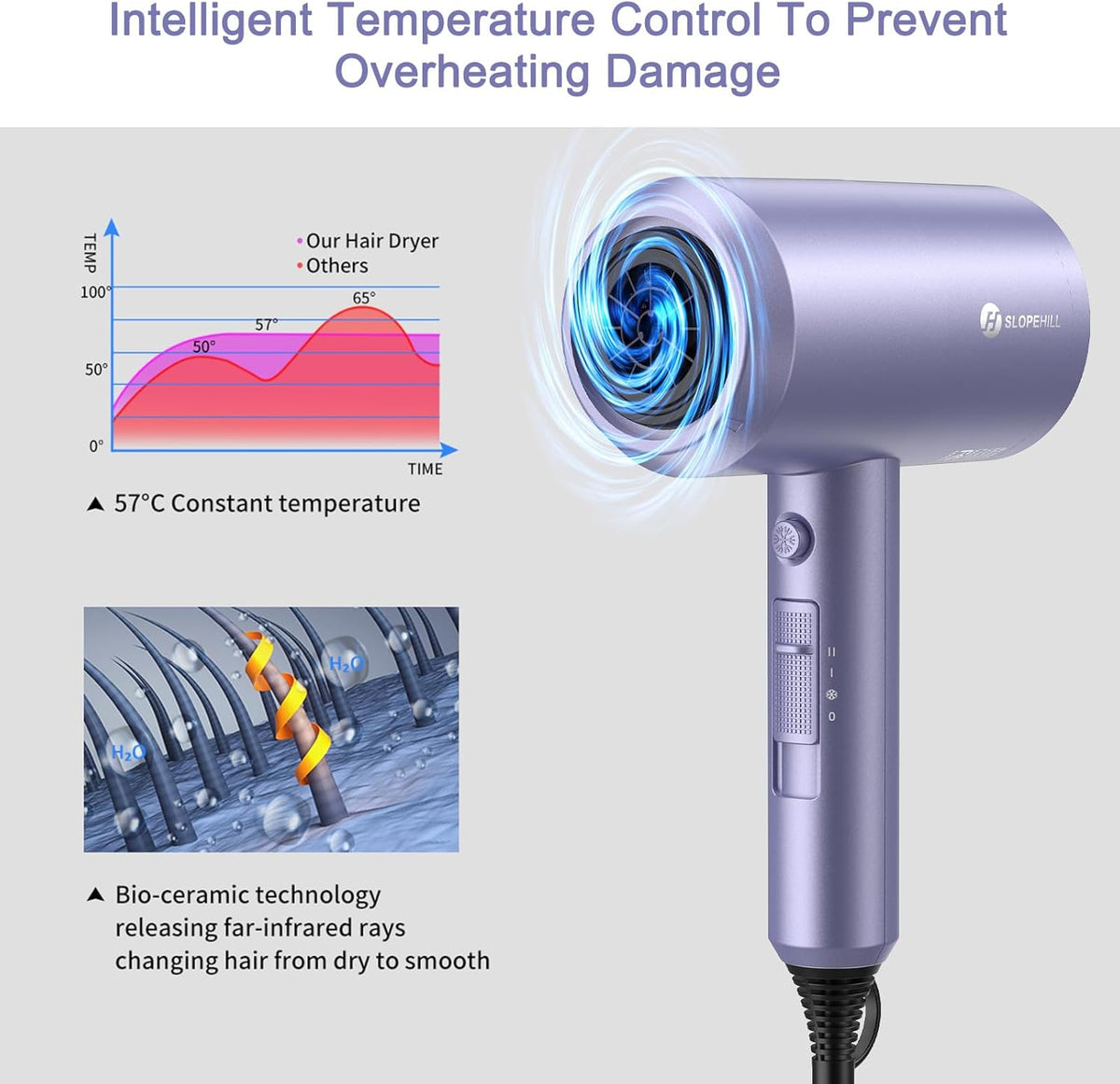 Slopehill Professional Ionic Hair Dryer, 1800W Fast Drying Low-Noise Blow Dryer with Diffuser & Concentrator (Lavender)