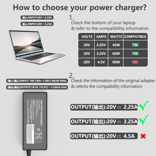 GKLSPL 65W USB C Laptop Charger Compatible with Dell Laptop and More USB Type C Power Adapter