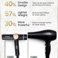 Professional Ionic Hair Dryer with Diffuser • Negative Ion Blow Dryer • Suitable All Hair Types • Intelligent Heat Control & Rapid Drying Speeds • Lightweight Design • Low Noise Technology