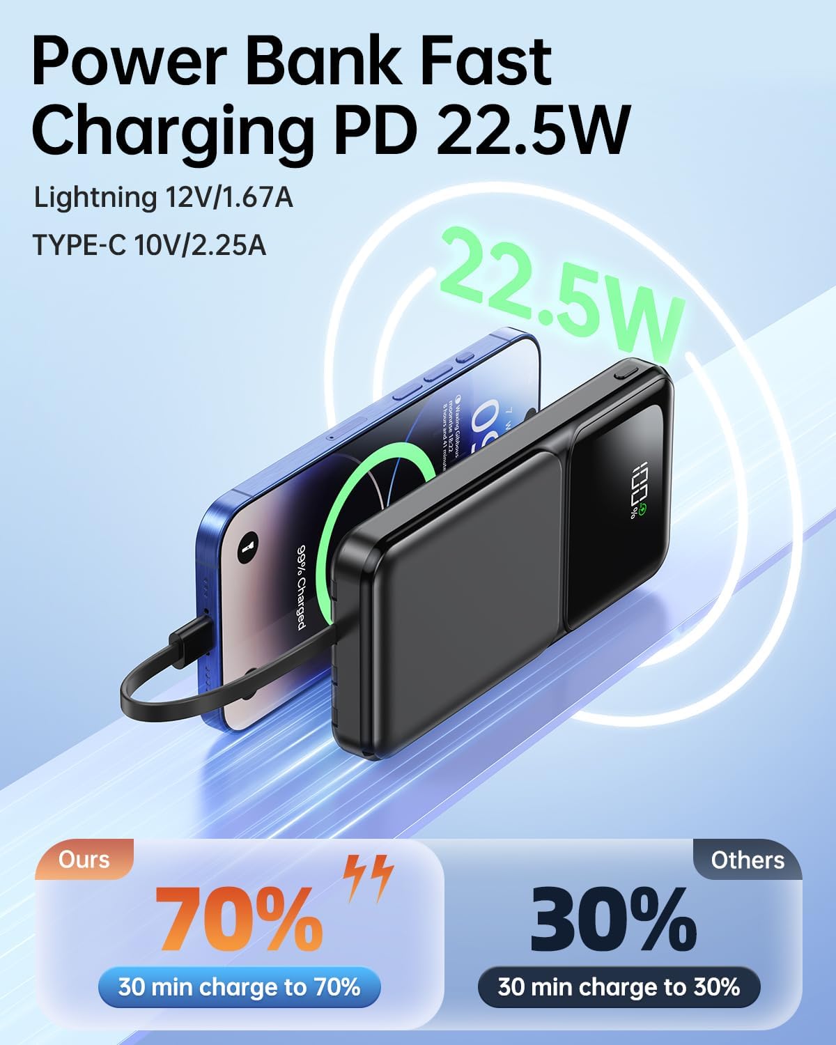 Portable Charger with Built in Cable - Power Bank Fast Charging USB C LED Display 10000mah Battery Pack 5 Outputs & 3 Inputs for Travel Essentials iPhone Samsung Android Phones Tablets Black