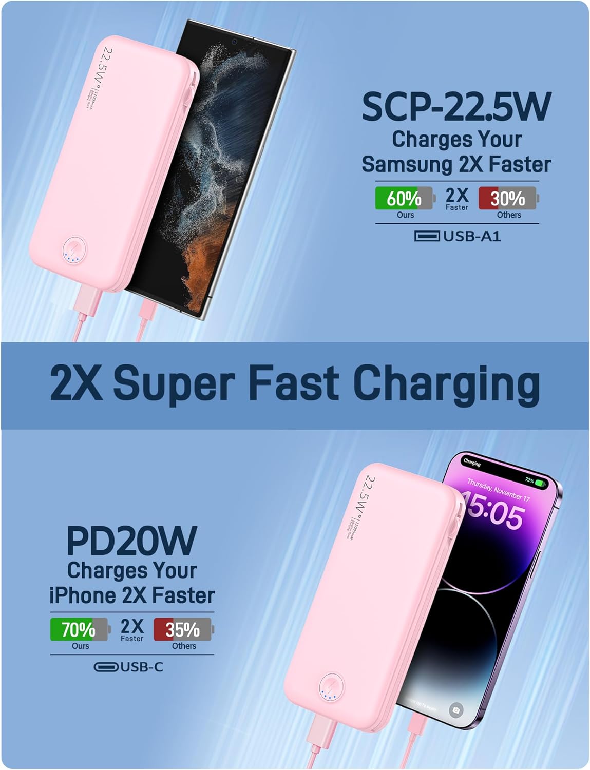 Portable Charger, 12000mAh 22.5W Fast Charging Power Bank with Built-in Cables & Wall Plug, Travel Essentials External Battery Pack, USB C Battery Phone Charger for iPhone, iPad, Samsung Pink