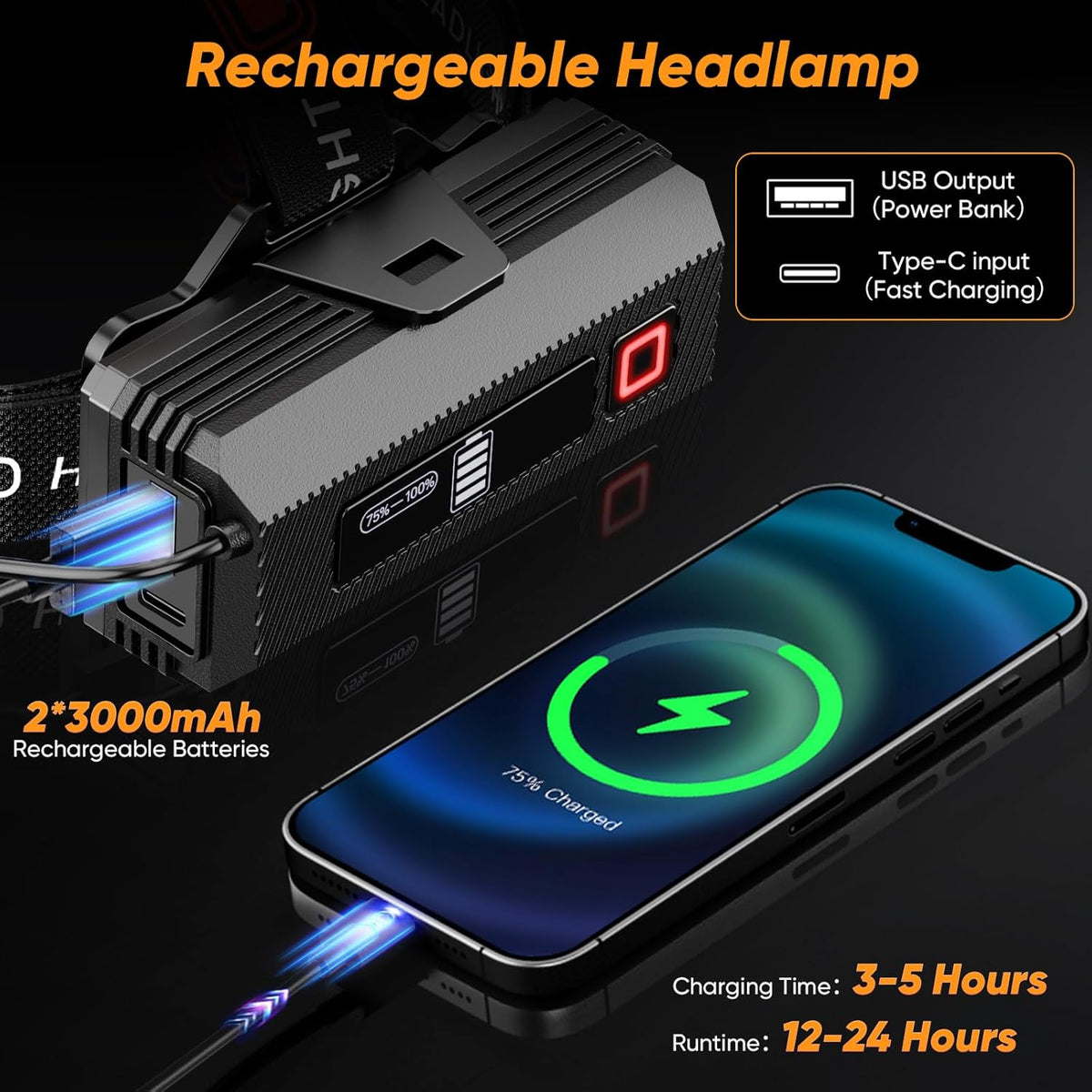 Rechargeable Headlamp Super Bright, High Lumens Head Lamp with 9 Modes, Zoomable Headlamp for Adults 90° Adjustable, IPX7 Waterproof High Power Head Light for Fishing Camping