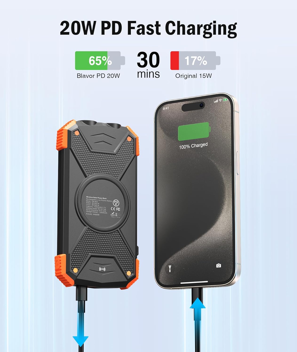 BLAVOR Solar Power Bank 10,000mAh – Wireless Portable Charger, 20W Fast Charging, USB-C Battery Pack with Dual Flashlight