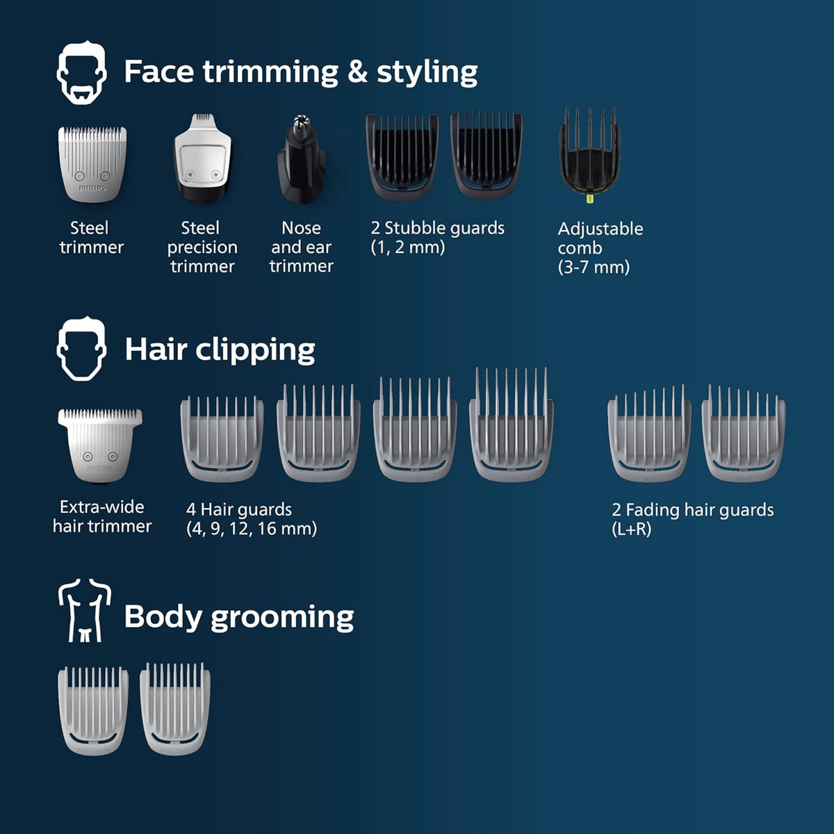 Philips Norelco Multigroom 5000 Series, All-in-One Trimmer and Hair Clipper, 18-Piece Men's Grooming Kit for Beard, Face, Hair, Body and Intimate Areas, No Blade Oil Needed, Model MG5910/49