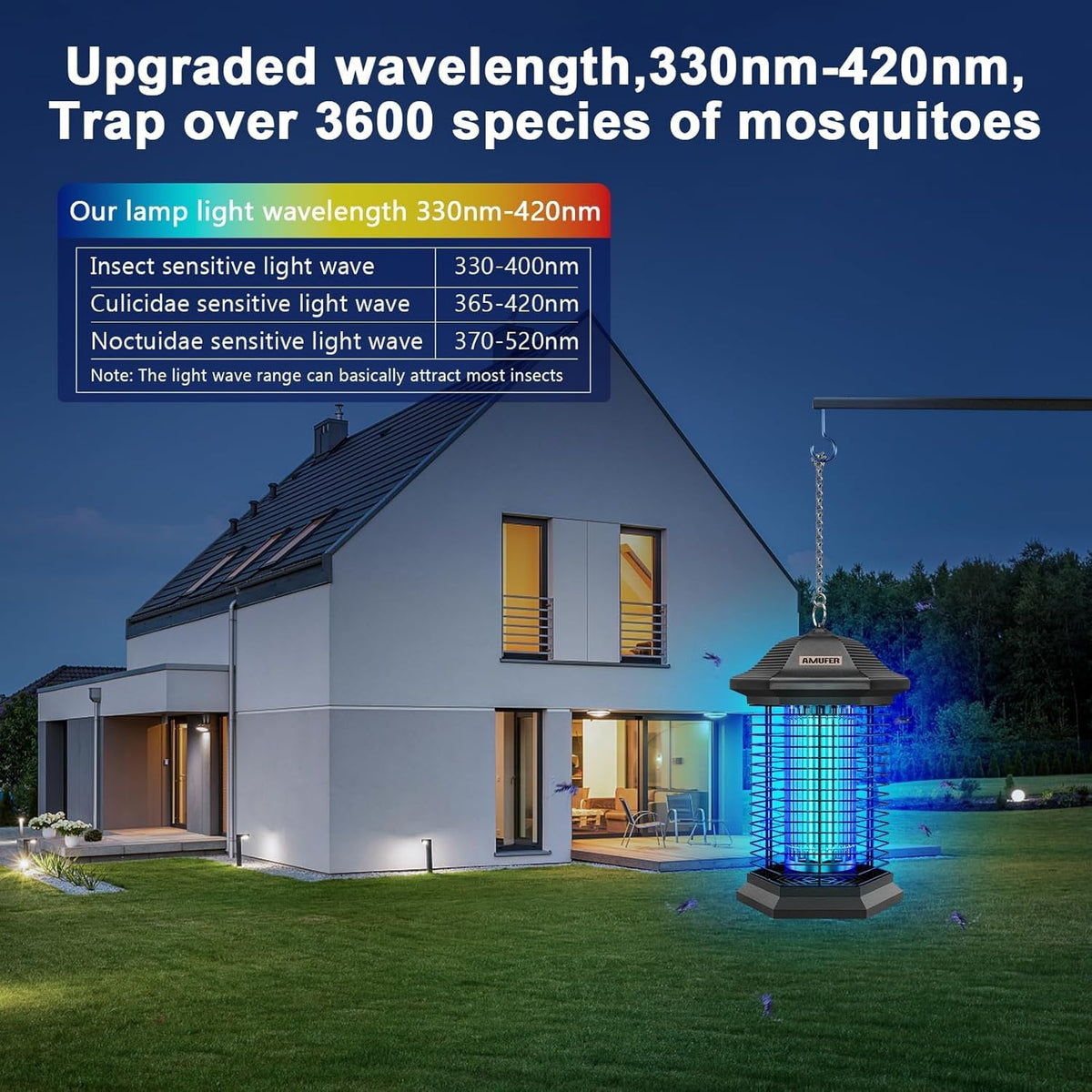 Bug Zapper Outdoor Indoor, 18W Power & 4400V Instant Grid Mosquito Repellent, Insect Control Efficiency Increased 100%, 1/2 Acre Coverage, Fly Trap for Patio, Backyard, Home