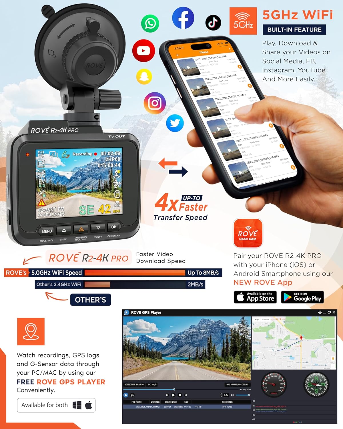 ROVE R2-4K PRO Dash Cam, Built-in GPS, 5G WiFi Dash Camera for Cars, 2160P UHD 30fps Dashcam with APP, 2.4" IPS Screen, Night Vision, WDR, 150° Wide Angle, 24-Hr Parking Mode, Supports 512GB Max