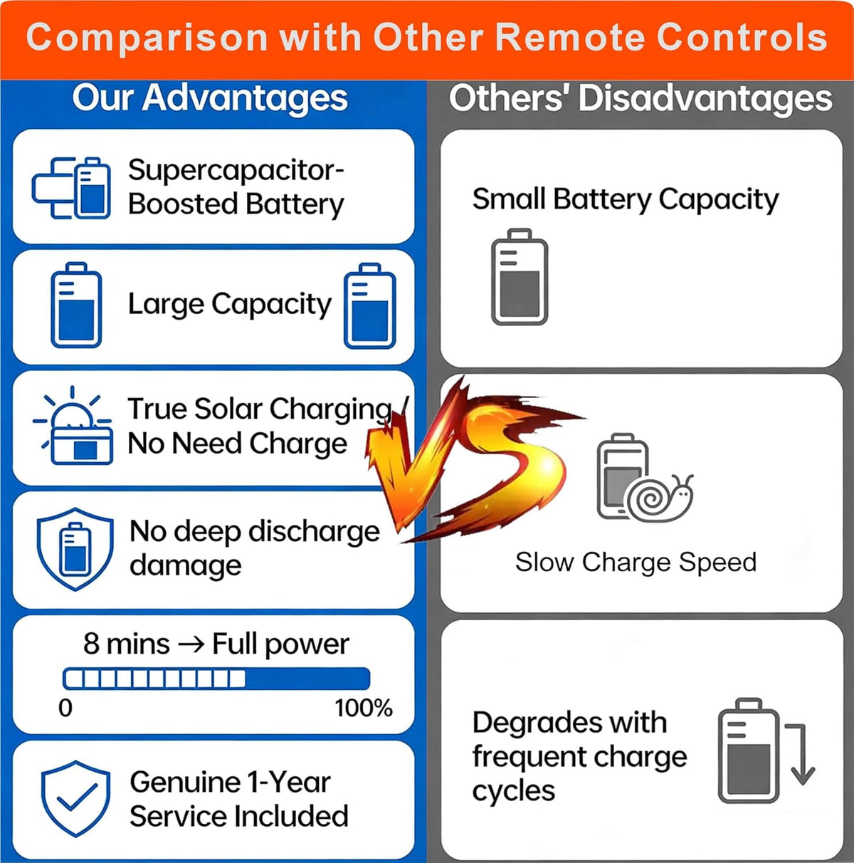 Replacement Solar TV Remote for Samsung Smart TV 2025-2019, Rechargeable Universal Samsung Remote, Fast Charging, Solarcell, Free USB C Cable, Voice, Bluetooth. 2-Year Warranty
