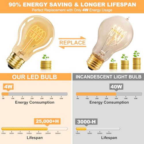 A19 Vintage LED Edison Light Bulbs 40 Watt, 4-Pack Dimmable A19 4W 2200K Amber Warm Light Bulbs, E26 Base, 4W Equal 40 Watt Incandescent Bulbs