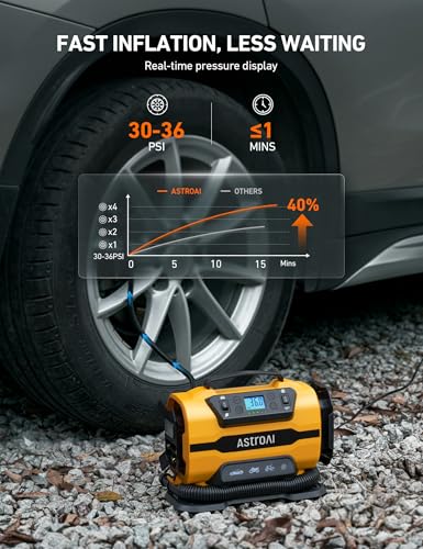 AstroAI Tire Inflator Portable Air Compressor Pump 150PSI 12V DC/110V AC with Dual Metal Motors&LED Light (Yellow)