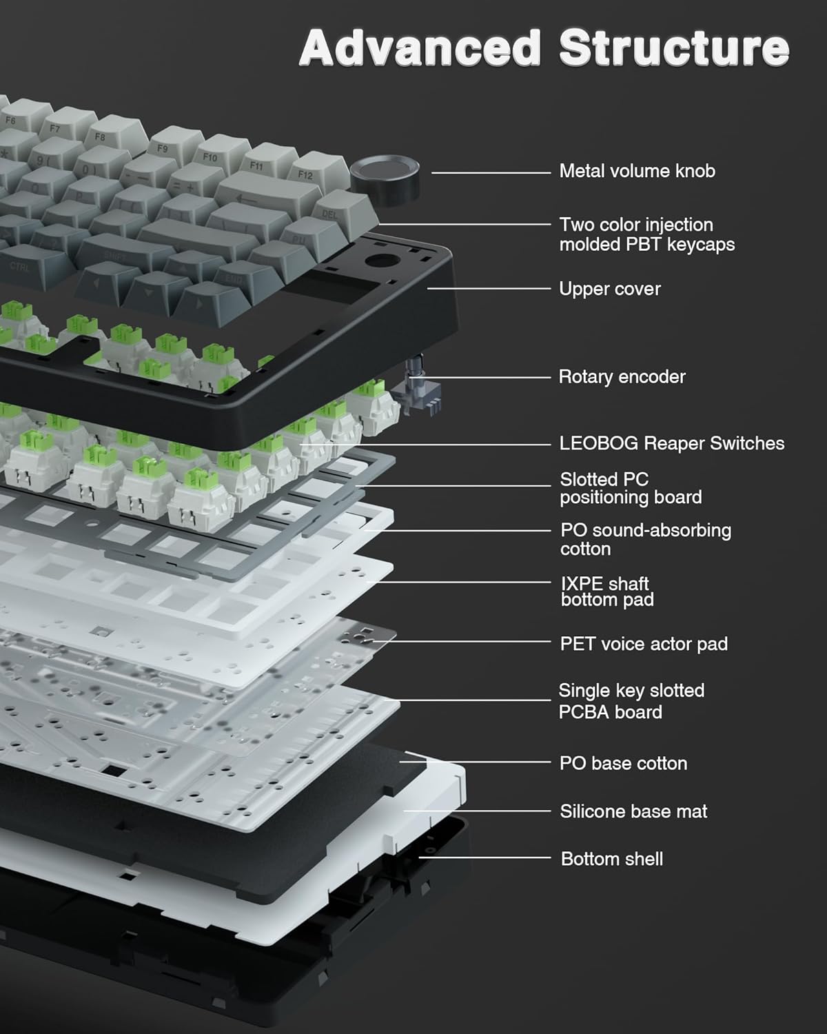 AULA F75 Pro Wireless Mechanical Keyboard, 75% Hot Swappable Custom Keyboard with Knob, RGB Backlit, Pre-lubed Reaper Switches