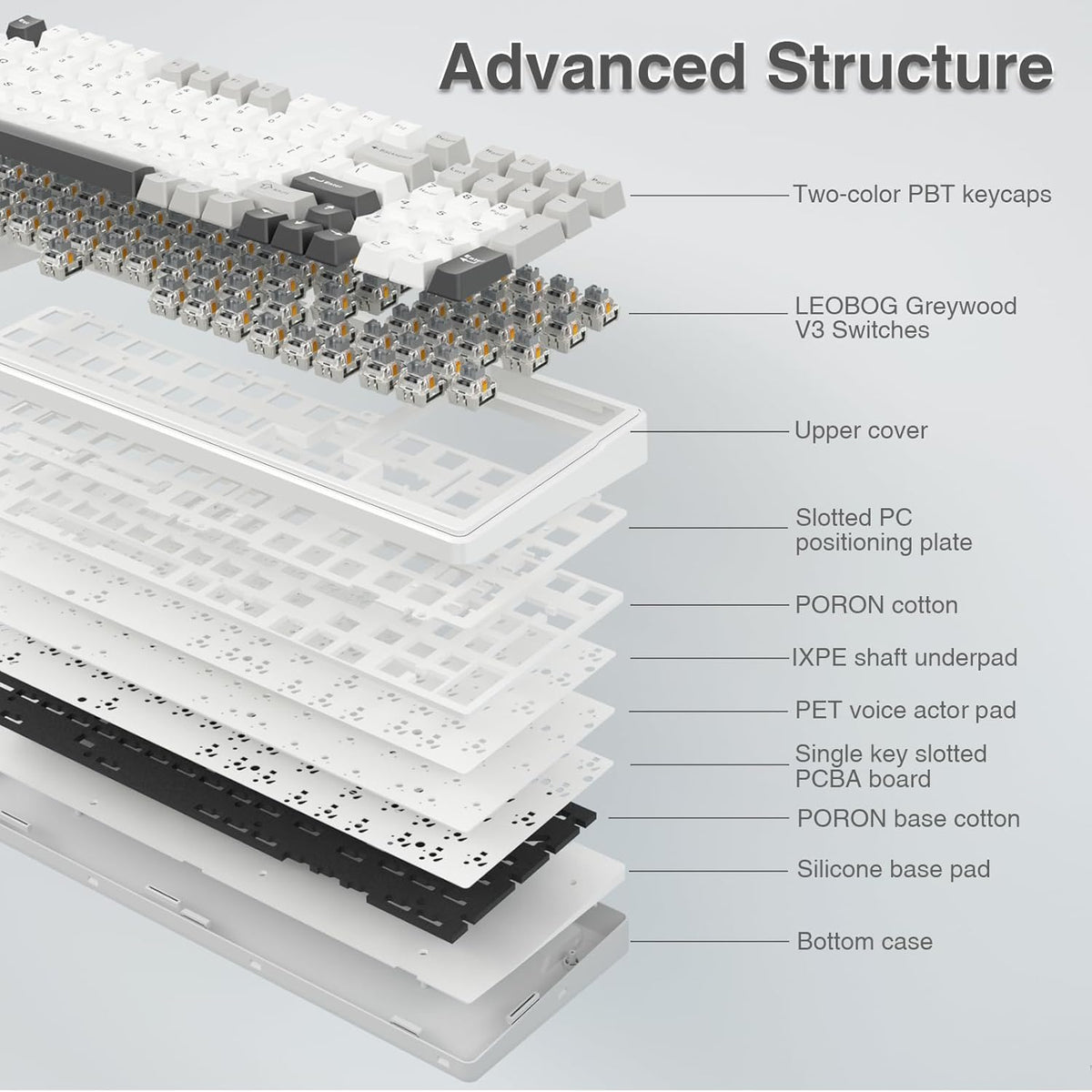 AULA F99 Wireless Mechanical Keyboard, Tri-Mode BT5.0/2.4GHz/USB-C Hot Swappable Custom Keyboard, Pre-lubed Linear Switches