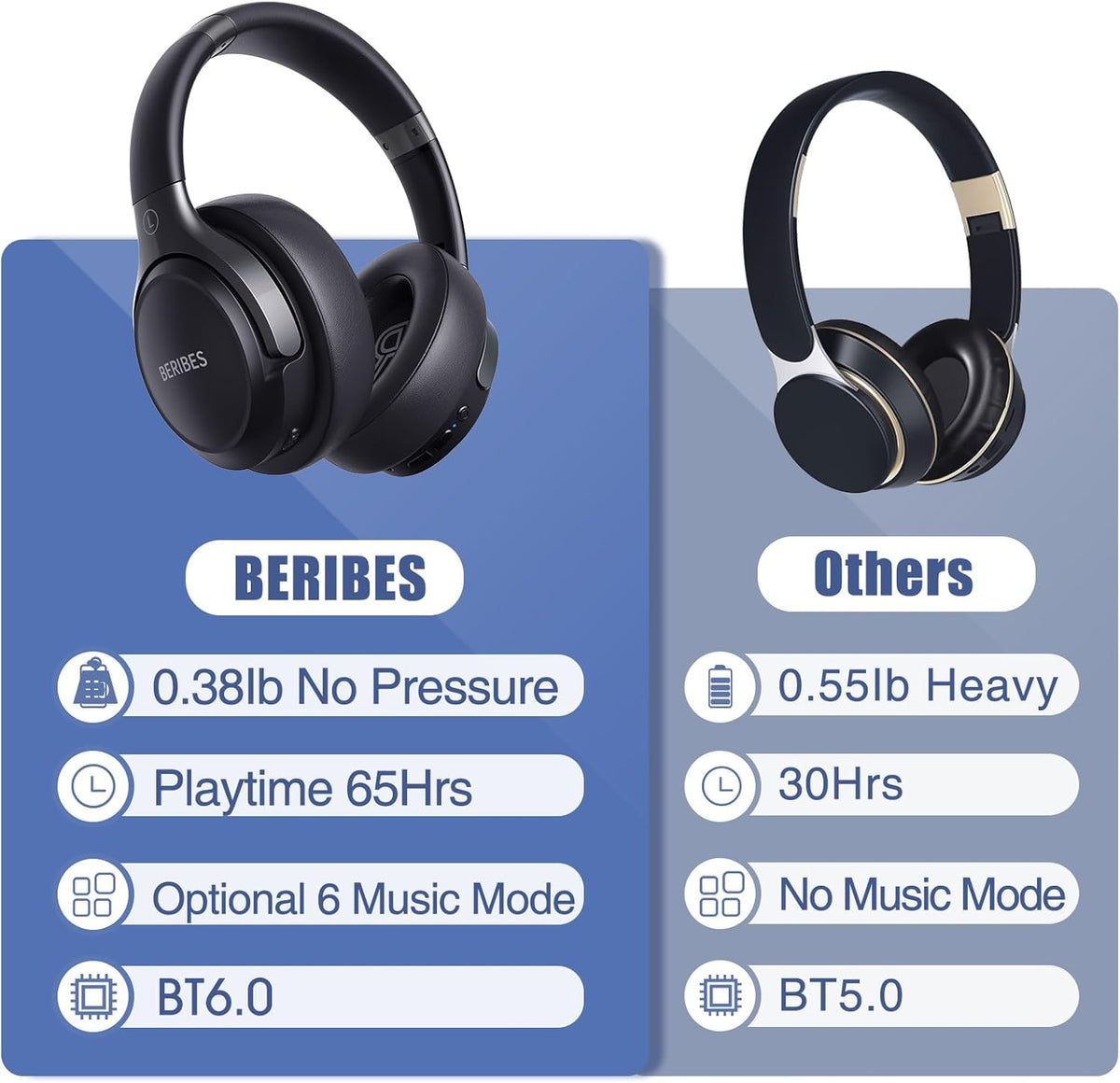 BERIBES Bluetooth Headphones Over Ear, 65H Playtime and 6 EQ Music Modes Wireless Headphones with Microphone, HiFi Stereo Foldable Lightweight Headset