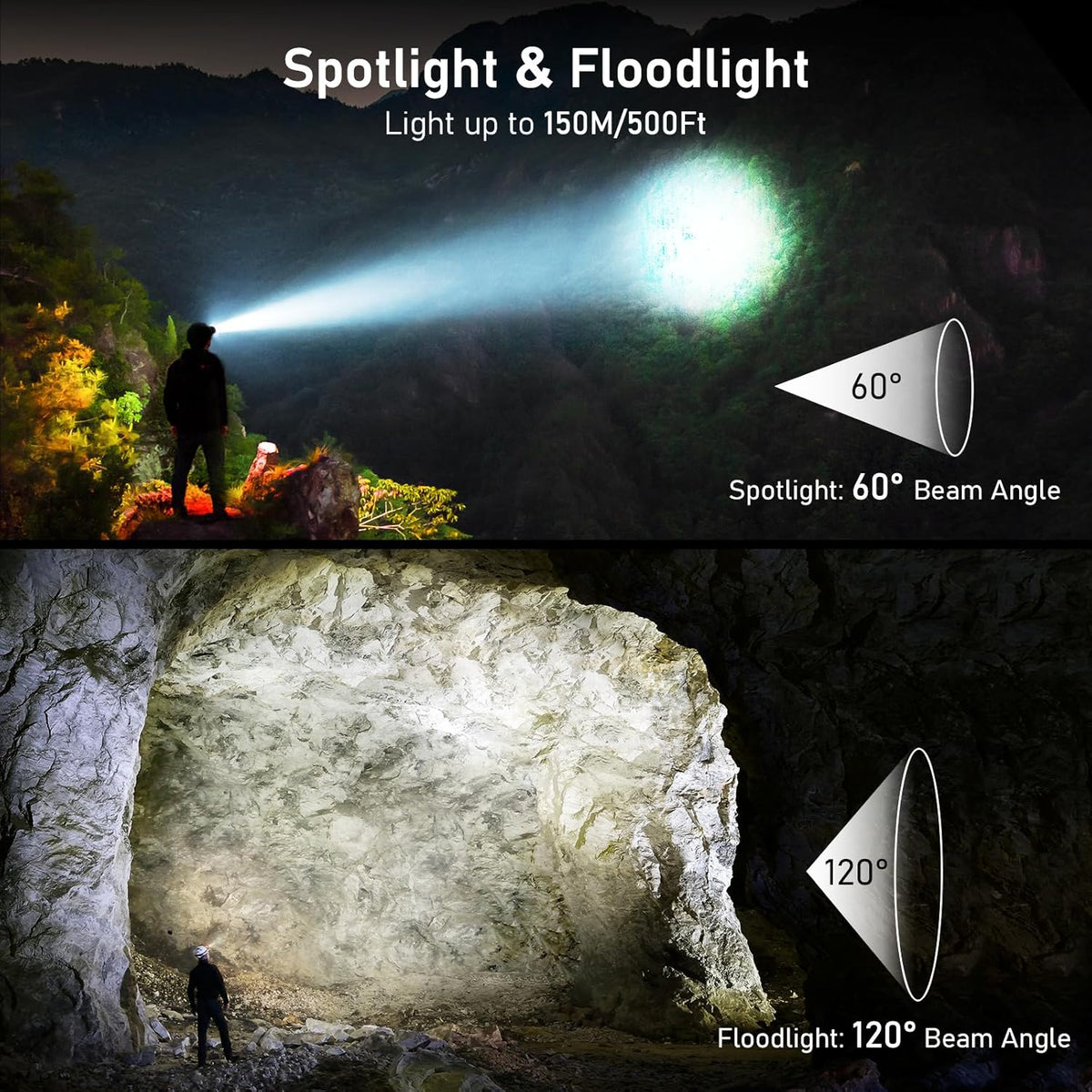 Blukar LED Headlamp Rechargeable, 2000L Super Bright Headlight with Motion Sensor -Dimmable Brightness, 8 Modes (2 Pack)