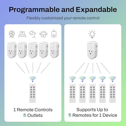BN-LINK Wireless Remote Control Outlet Electrical Switch for Lights, Fans, Small Appliance, 100ft Long Range White (Learning Code, 5Rx-2Tx) 1200W/10A